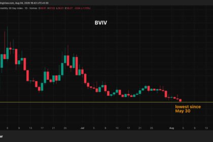 Bitcoin has every reason to panic right now, yet nobody is