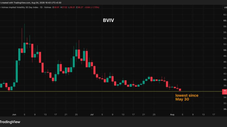 Bitcoin has every reason to panic right now, yet nobody is