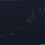 Bitcoin touched $70,000 for the first time since June 2 [Here's what pushed it]