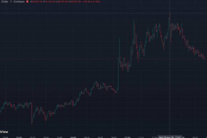 Bitcoin touched $70,000 for the first time since June 2 [Here's what pushed it]