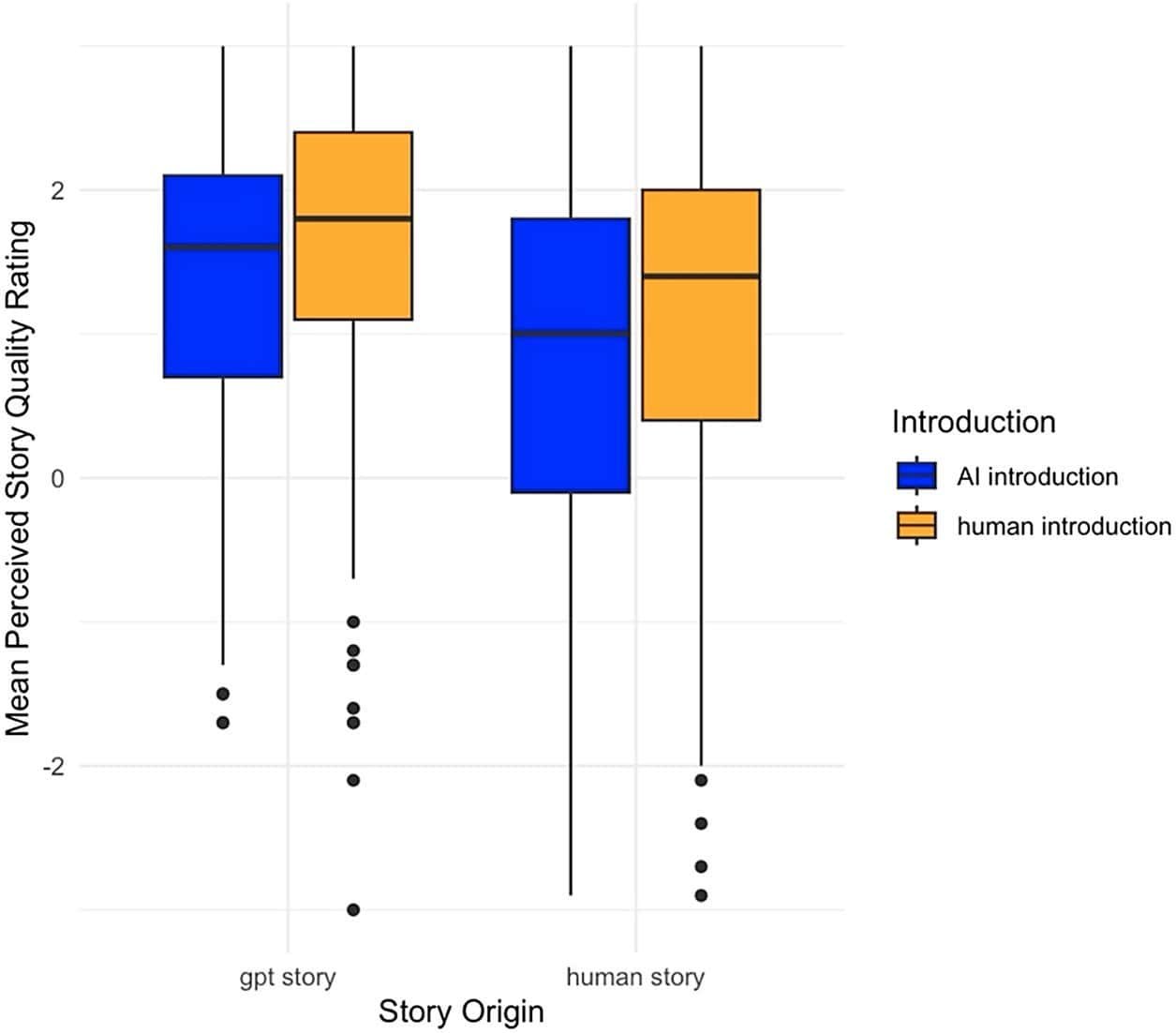Readers rated AI short stories higher until they learned a machine wrote them