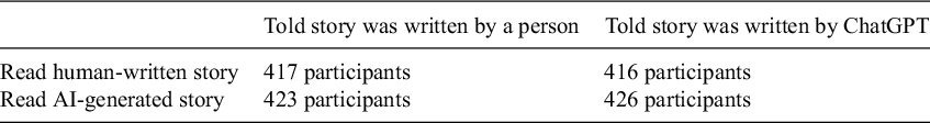 Readers rated AI short stories higher until they learned a machine wrote them