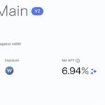 Sentora mWIN Main Morpho market interface showing total deposits, liquidity, and net APY for the PYUSD lending market.