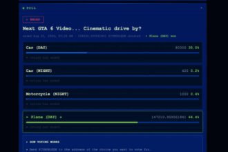 screenshot of CyberLeek’s paid poll showing the daytime plane option winning with 64.4 percent of the vote.