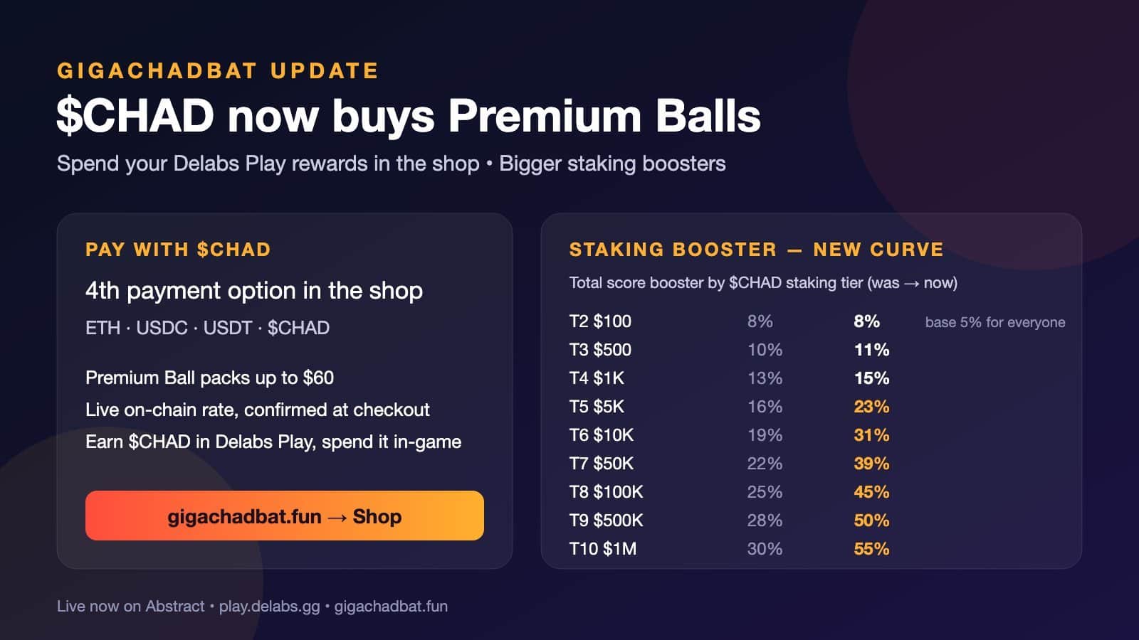 GIGACHADBAT opens Premium Balls to direct $CHAD payments