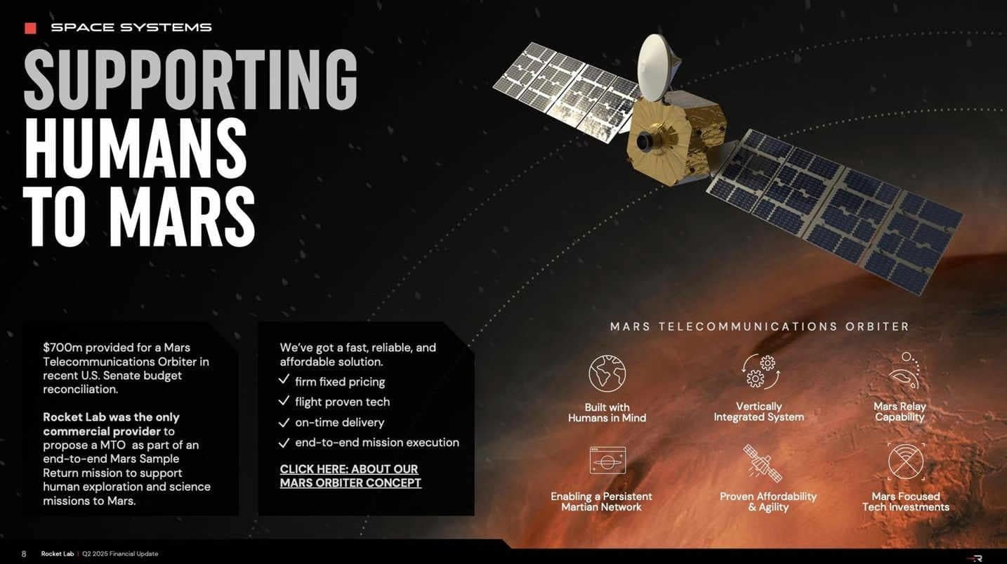Rocket Lab is furious about NASA's $700 million Mars orbiter pick