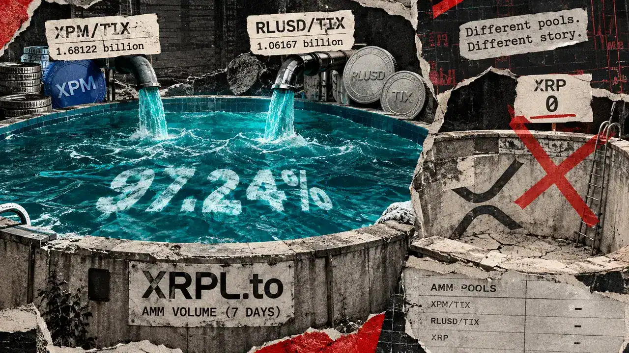 Two obscure pools drove 2.8B in XRPL volume on just 185 trades