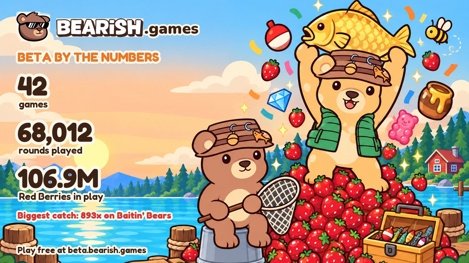 BEARISH beta logs 68,000 rounds and 106 million Red Berries in first 24 hours