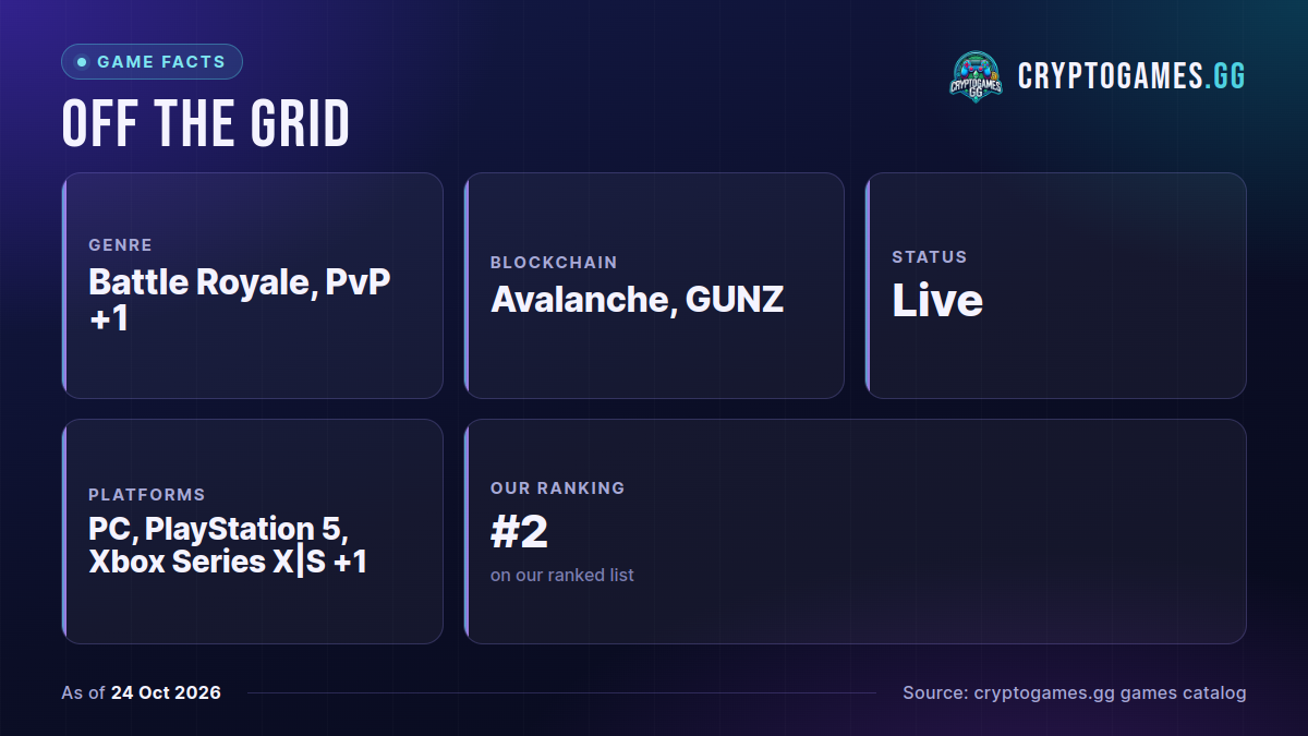 Off The Grid game facts: genre, blockchain, status, platforms, our ranking, as of 2026-10-24