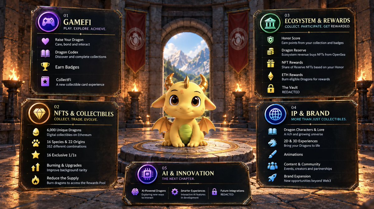 Pocket Dragons sets 6,000-Dragon supply as Withers outlines five-pillar plan