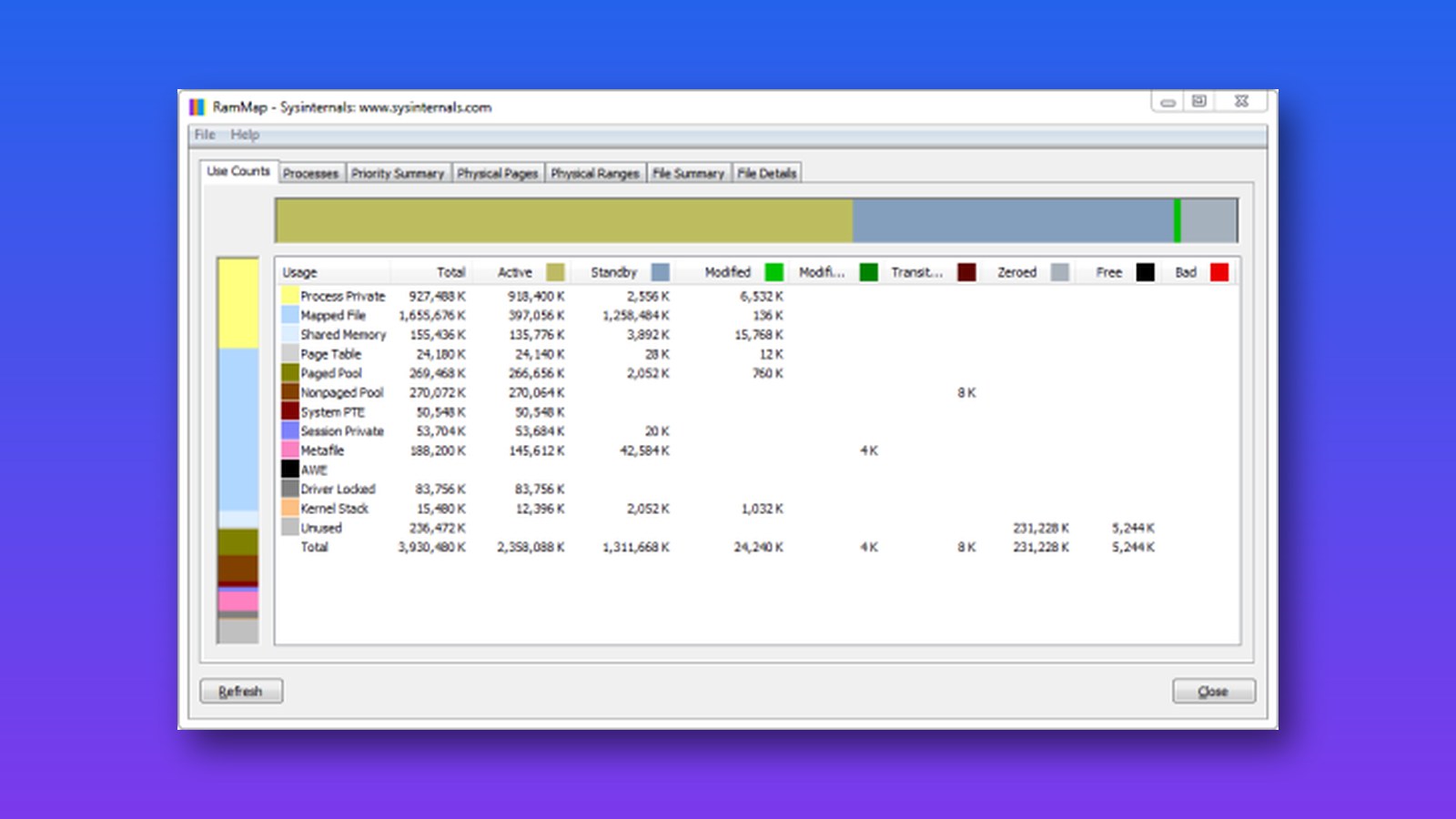 The RAMMap window from Microsoft Sysinternals, showing Windows memory use by type