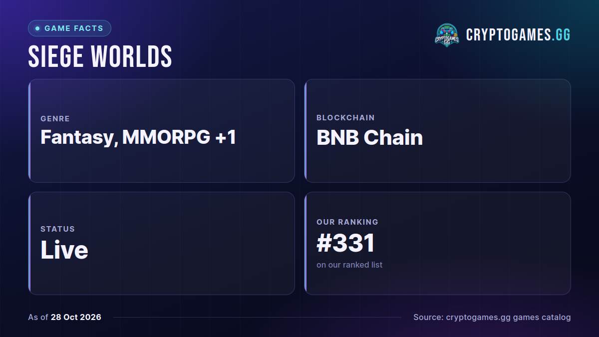 Siege Worlds game facts: genre, blockchain, status, our ranking, as of 2026-10-28