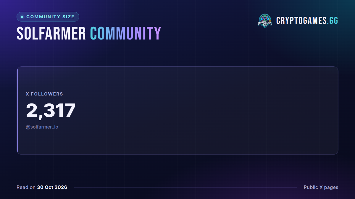 Solfarmer community size: X followers 2,317, as of 2026-10-30