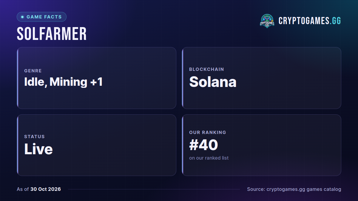 Solfarmer game facts: genre, blockchain, status, our ranking, as of 2026-10-30